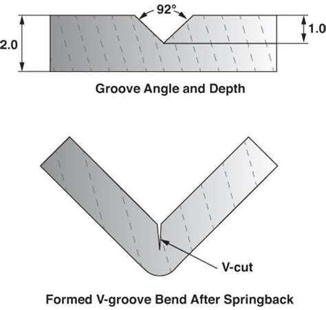 v groove sheet metal|v groove thickness.